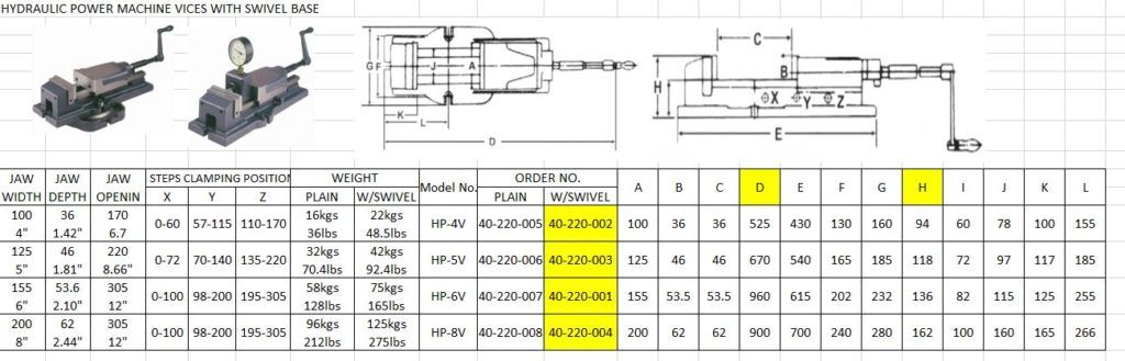 Hydraulic Power Machine Vice 200mm - Image 2