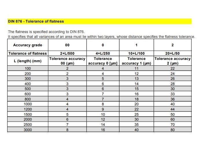 Dasqua Granite Surface Plate 400 x 250 x 60mm 8500-4025- SORRY OUT OF STOCK - Image 2