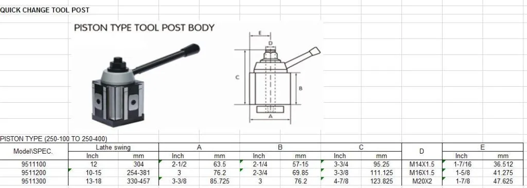 Piston Type Quick Change Lathe Toolpost Small - Image 2