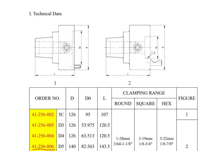 5C Lathe Collet Chuck with Direct Mount D1-3 Camlock Fitting 126mm - Image 2