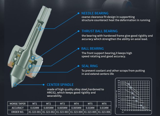 Harlingen High Precision Live Centre MT1 - Image 6